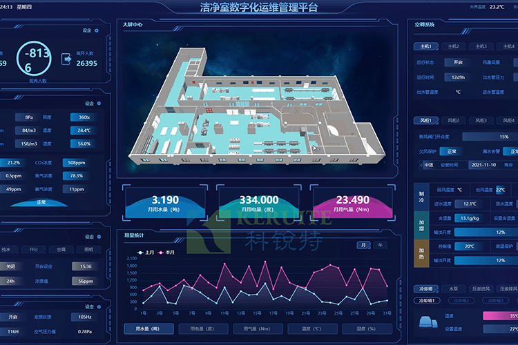 潔凈室如何環(huán)保節(jié)能？