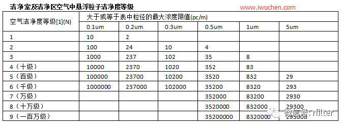 關(guān)于凈化工程的等級(jí)標(biāo)準(zhǔn)及應(yīng)用，你的了解有多少？
