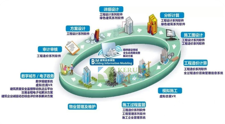 什么是BIM？它能解決凈化工程中的哪些問題？